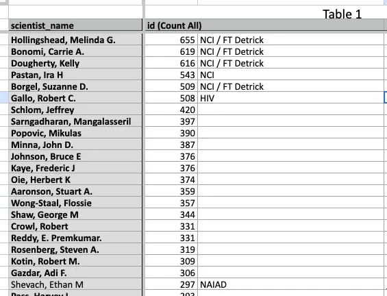 List of top royalty recipients