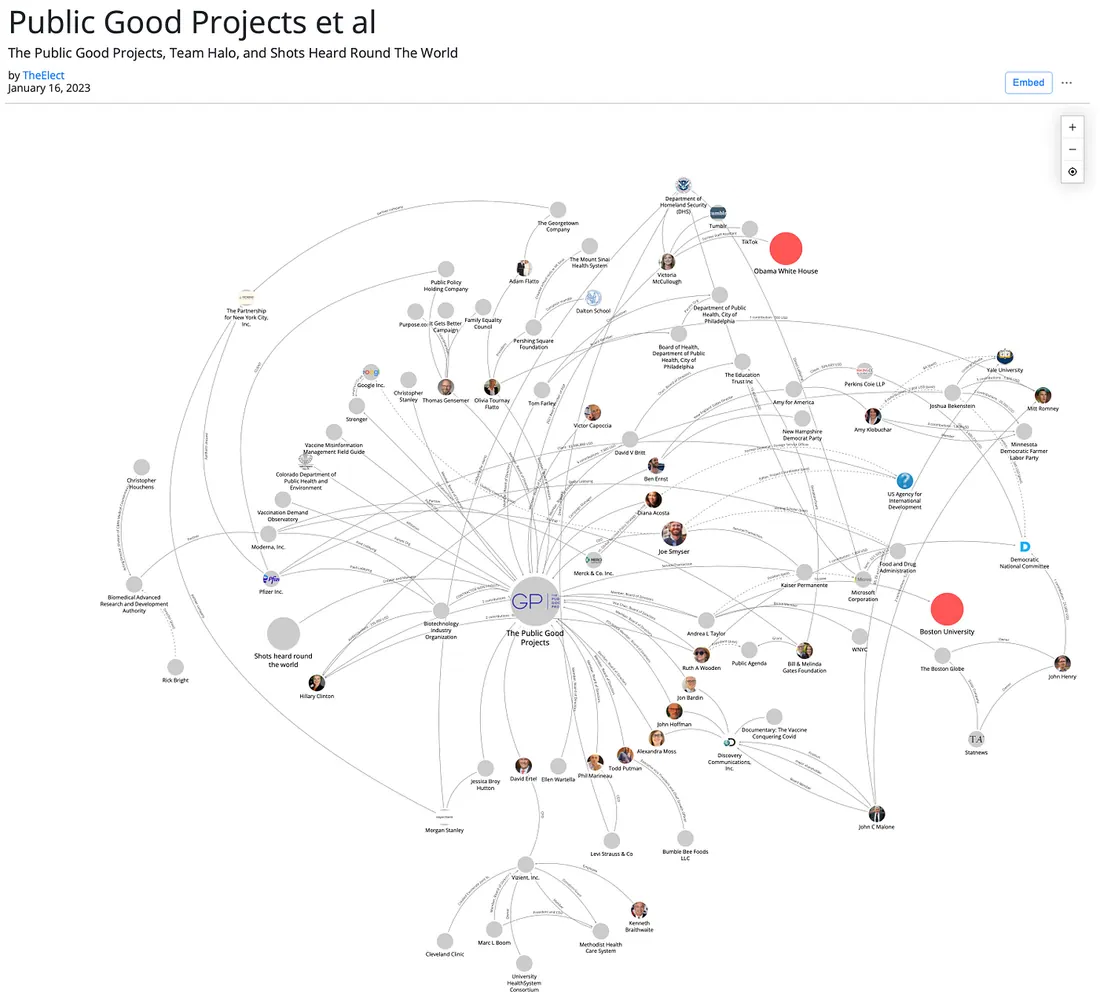 Click to view little sis map on Public Good Projects