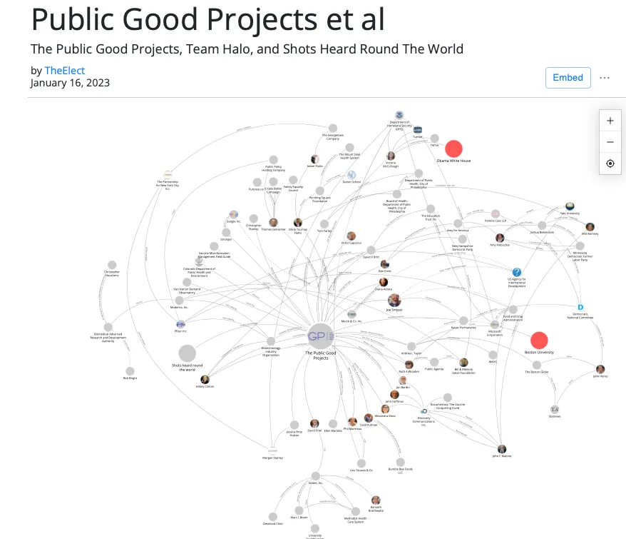 Explore the people and organizations behind the Public Good Projects