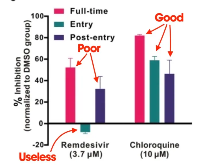 Remdesivir and chloroquine effectively inhibit the recently emerged novel coronavirus (2019-nCoV) in vitro Cell Research, Nature.com, 2/4/2020