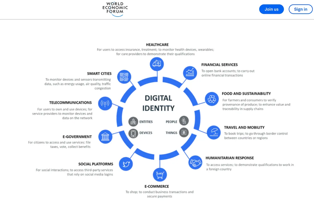 Chart from the World Economic Forum