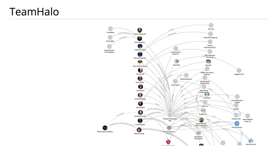 Little Sis Map of Connections. Click to view the interactive map.